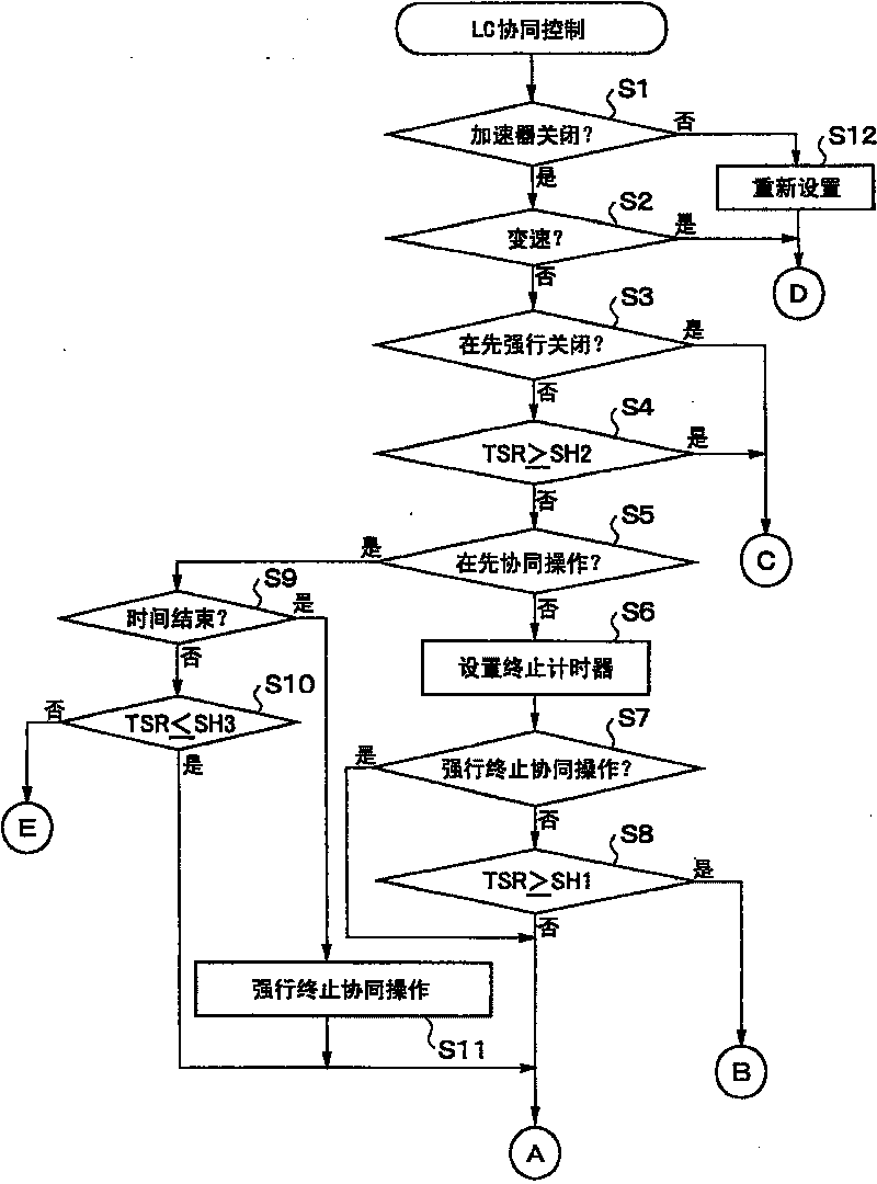 Control system for hybrid vehicle