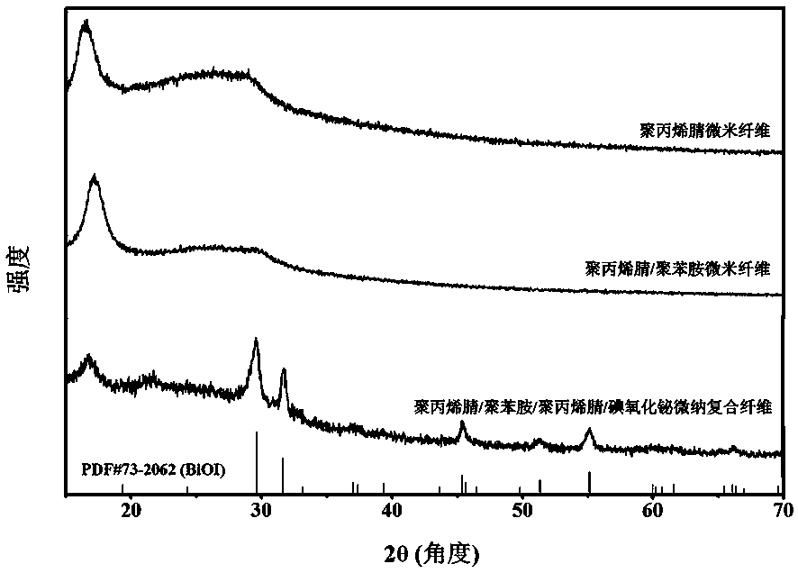 Photocatalyst supported micro-nano-composite fiber material loaded and preparation method thereof