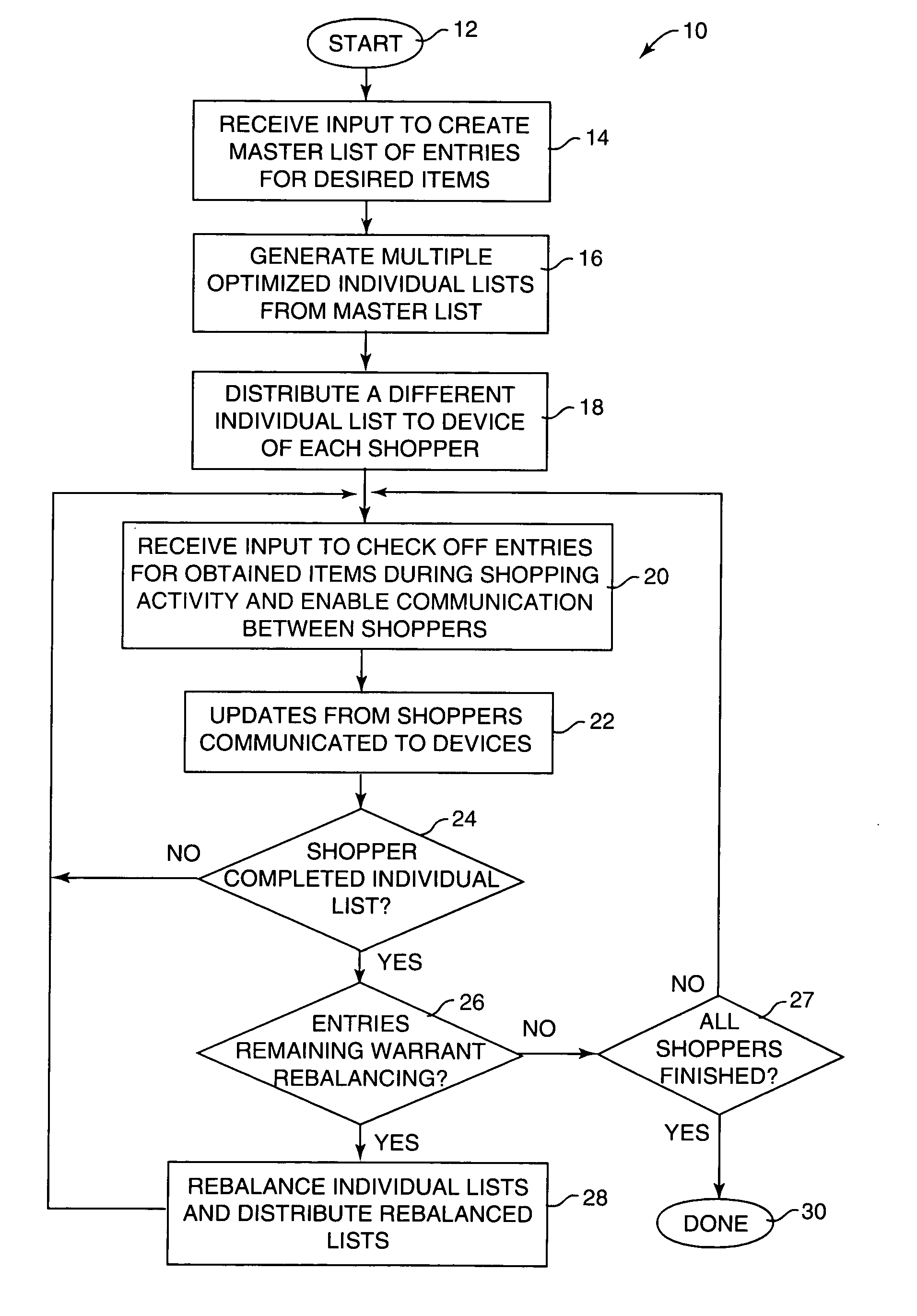 Method and system for supporting coordination and collaboration of multiple shoppers