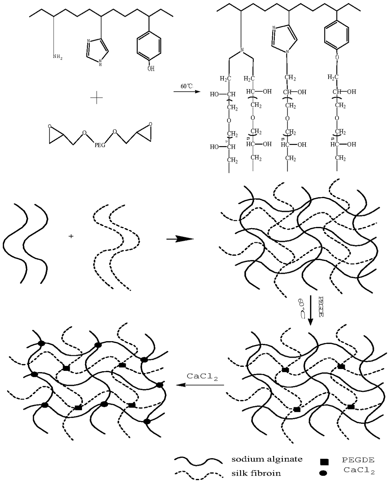 Chemically cross-linked modified silk fibroin/alginate composite fiber and preparation method thereof