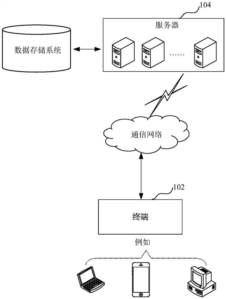 Data access method and device of business report, computer equipment and storage medium