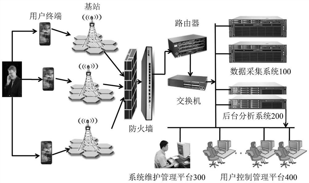 Network coverage analysis method and system