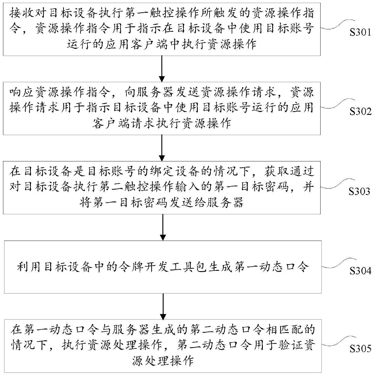 Operation authentication method and device, storage medium and electronic device