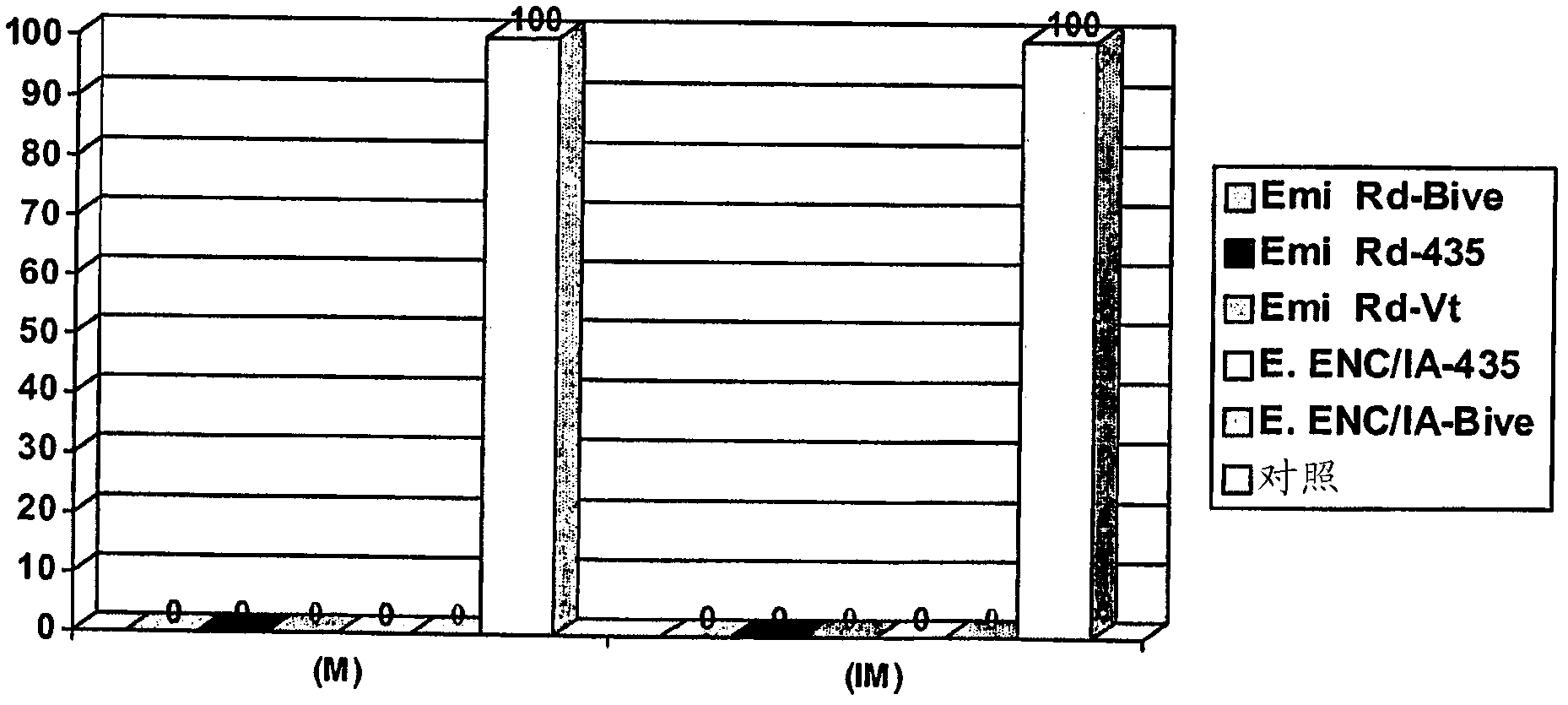 Recombinant Inactivated Virus Vector Vaccine