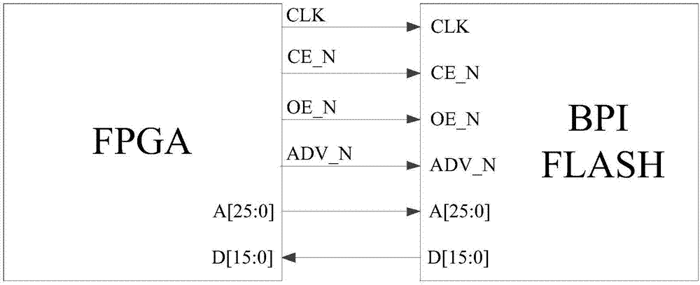 Dividing method and device of memory space of flash memory in field-programmable gate array