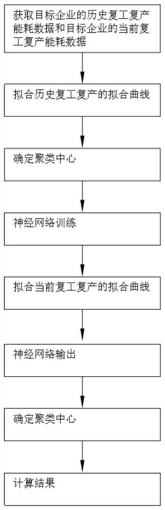 Enterprise work resumption and production recovery degree monitoring system and method based on artificial intelligence