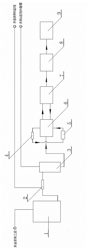 Method and device for continuous carbonization and distillation to produce beta-naphthol with solvent method