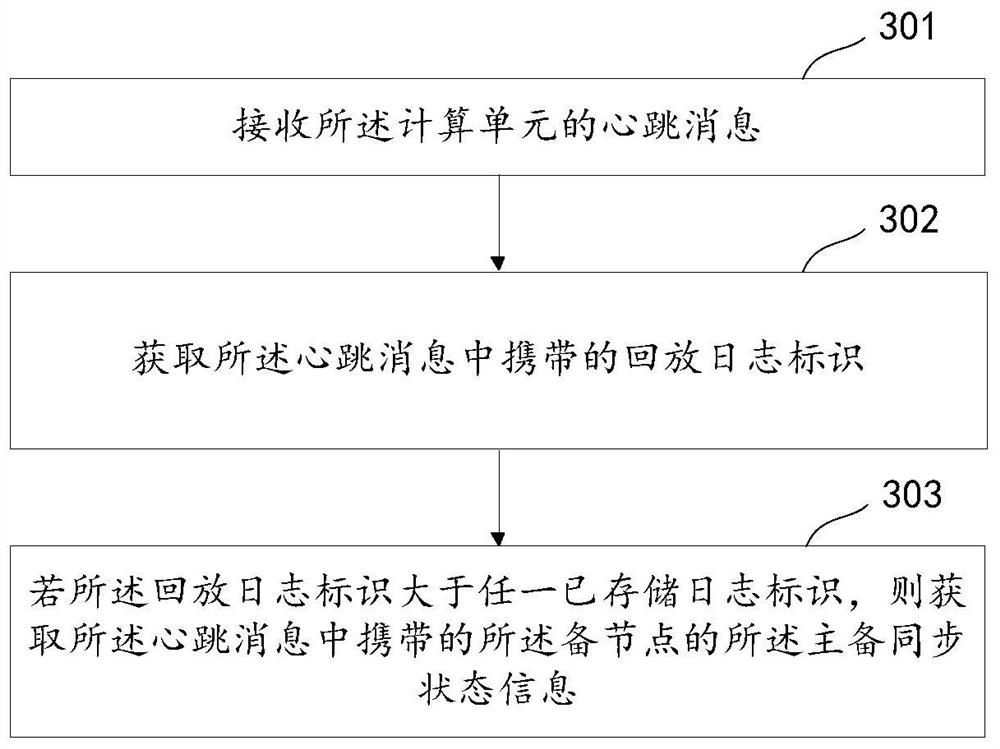 Data processing method and system and equipment
