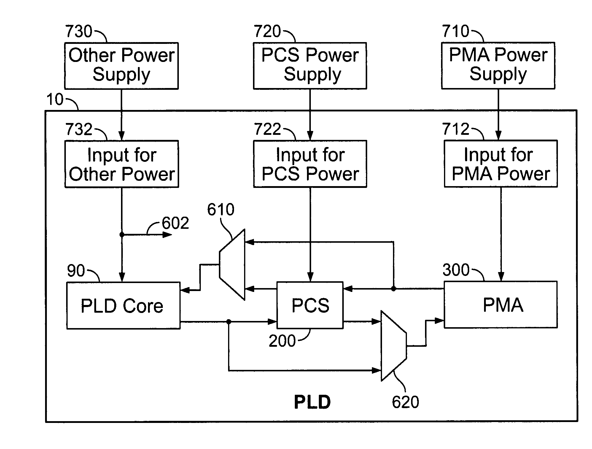 Low-power transceiver architectures for programmable logic integrated circuit devices