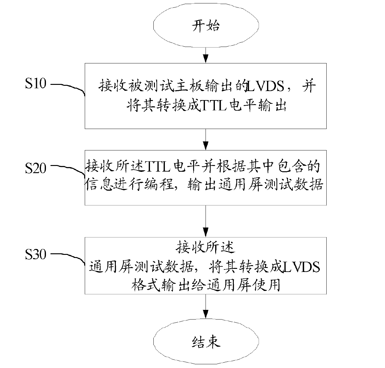 Television testing method, device and system