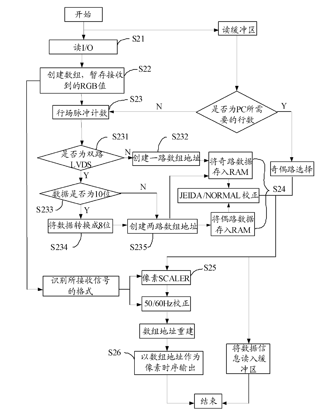 Television testing method, device and system