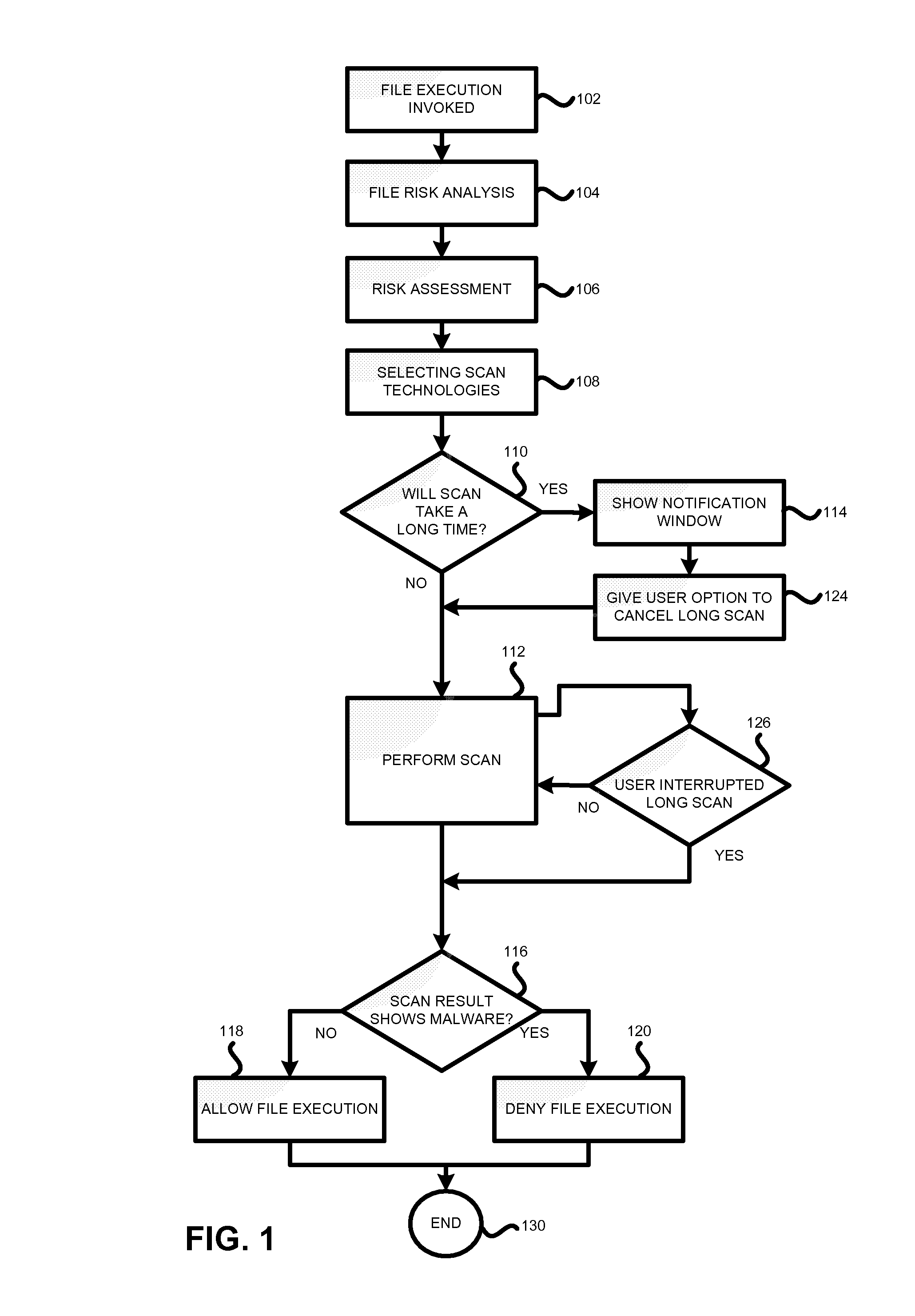 Method and system for anti-malware scanning with variable scan settings