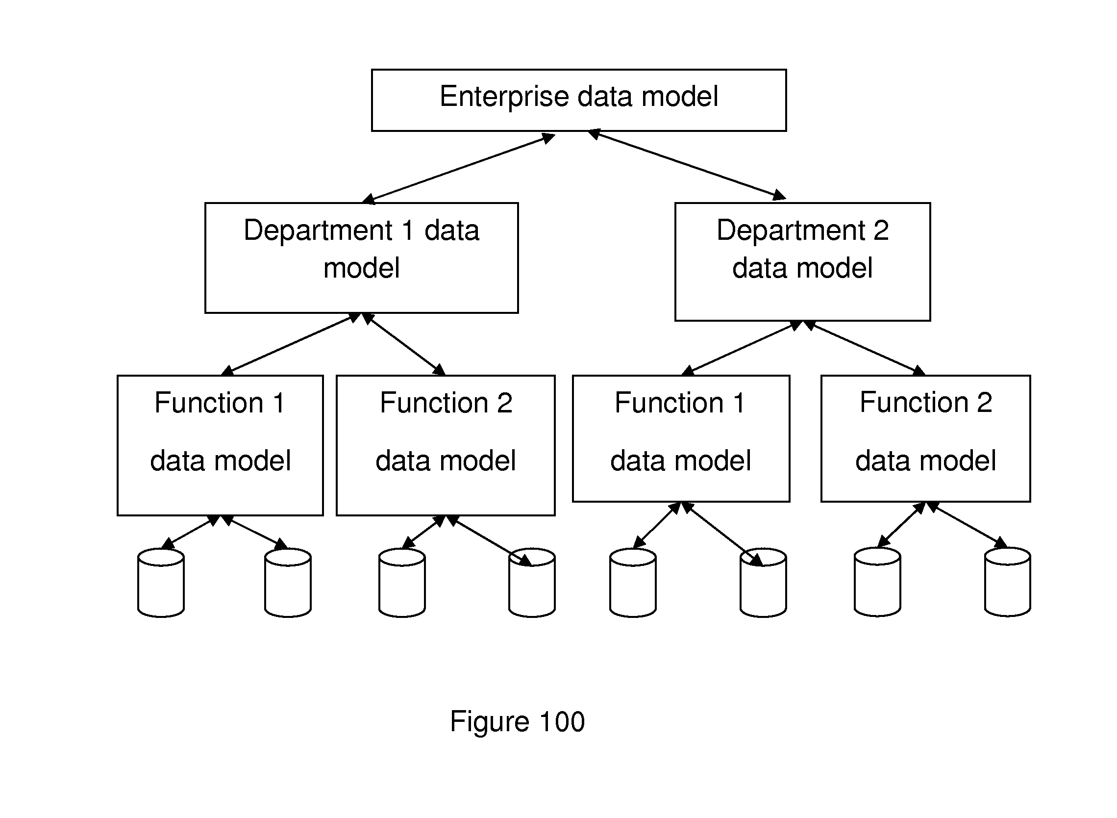 Component Based Approach to Building Data Integration Tools