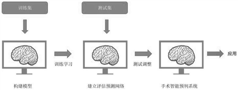 An intelligent prediction system for the prognosis of high myopia cataract surgery