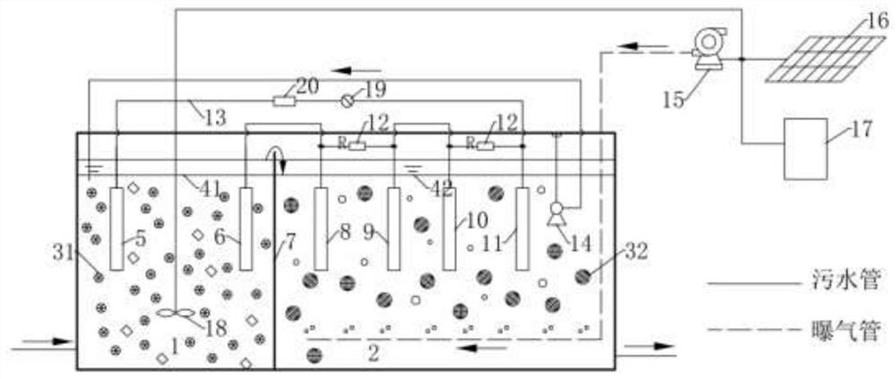 A low-energy microbial-electrochemical sewage treatment system