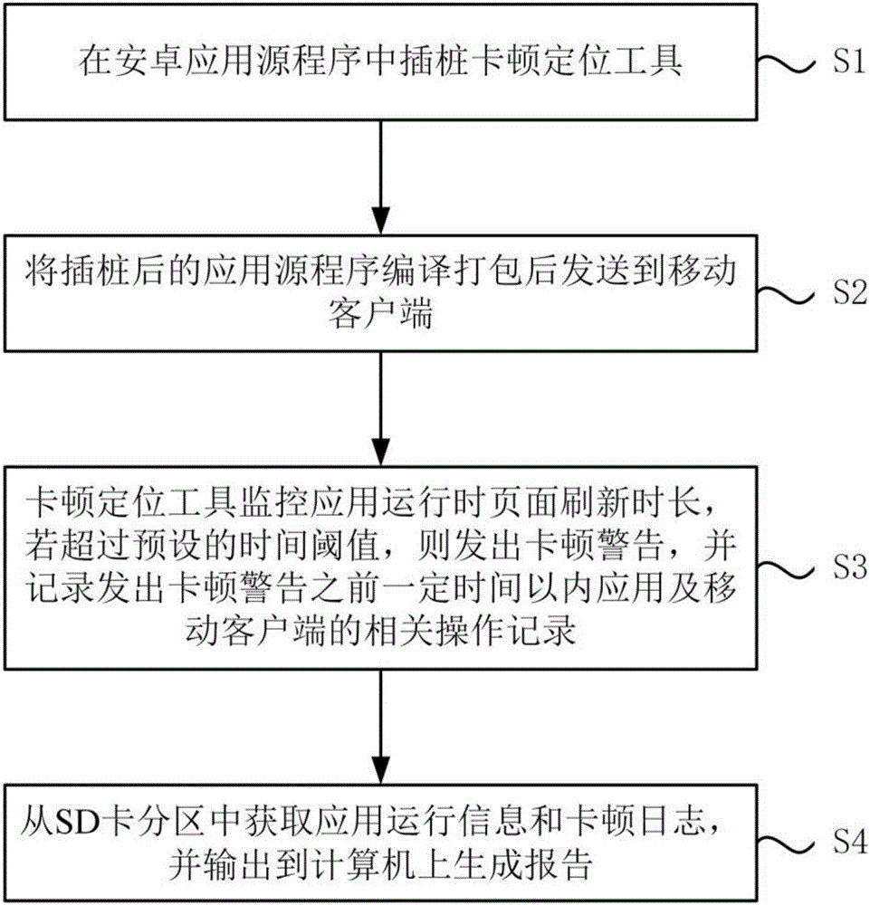Application not responding positioning system and method