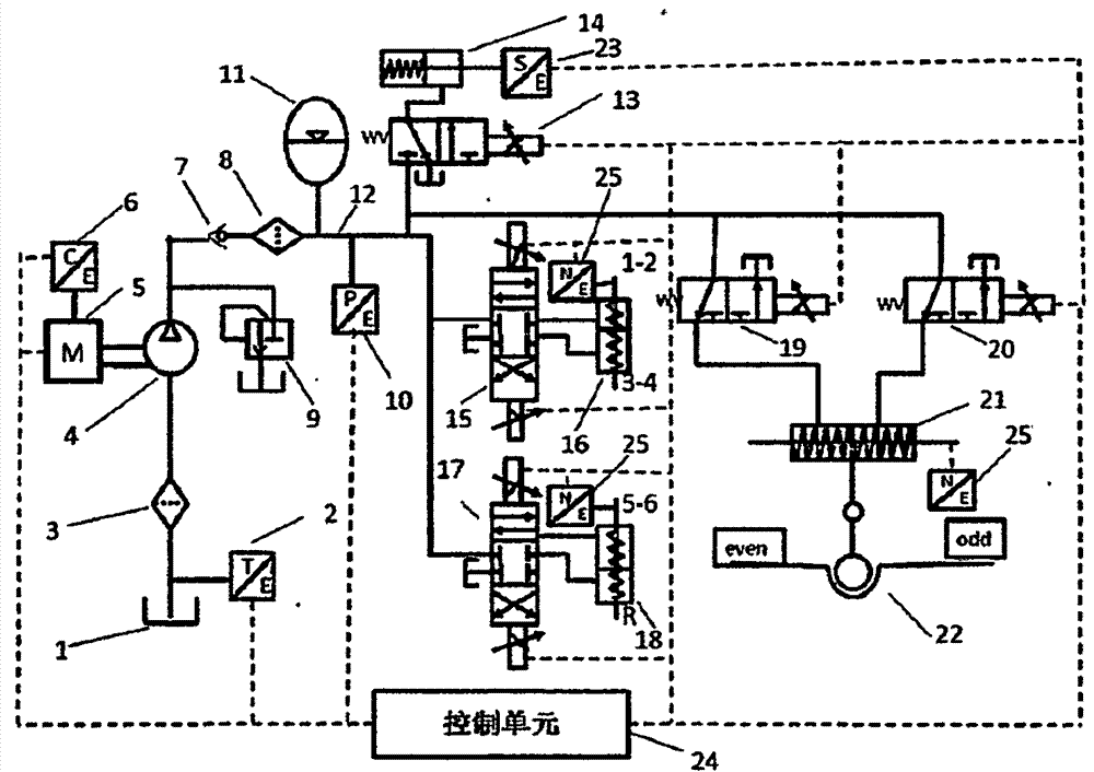 A hydraulic control system and method for an automobile gearbox