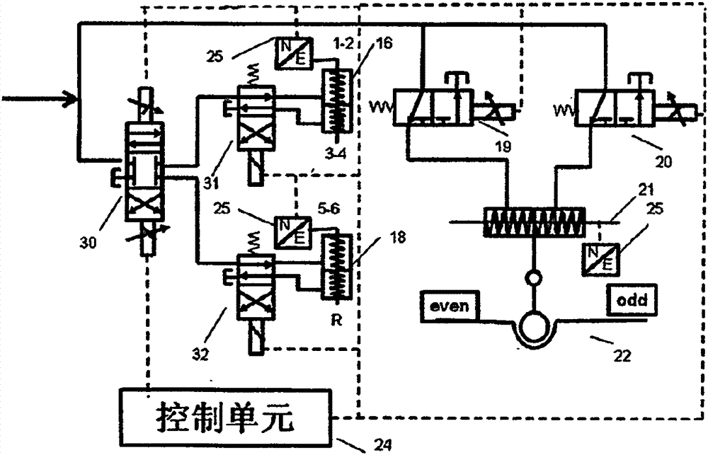 A hydraulic control system and method for an automobile gearbox