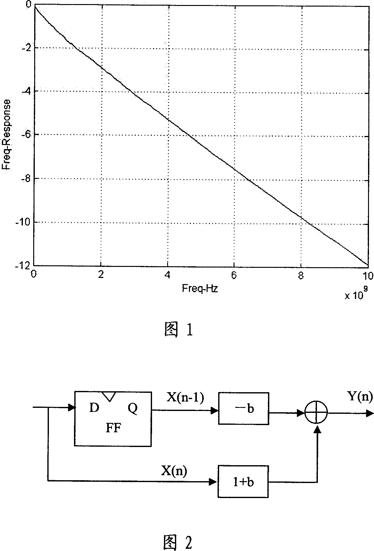 Method and system for determining filter coefficient