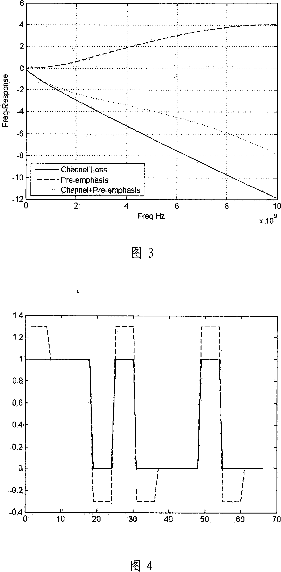 Method and system for determining filter coefficient