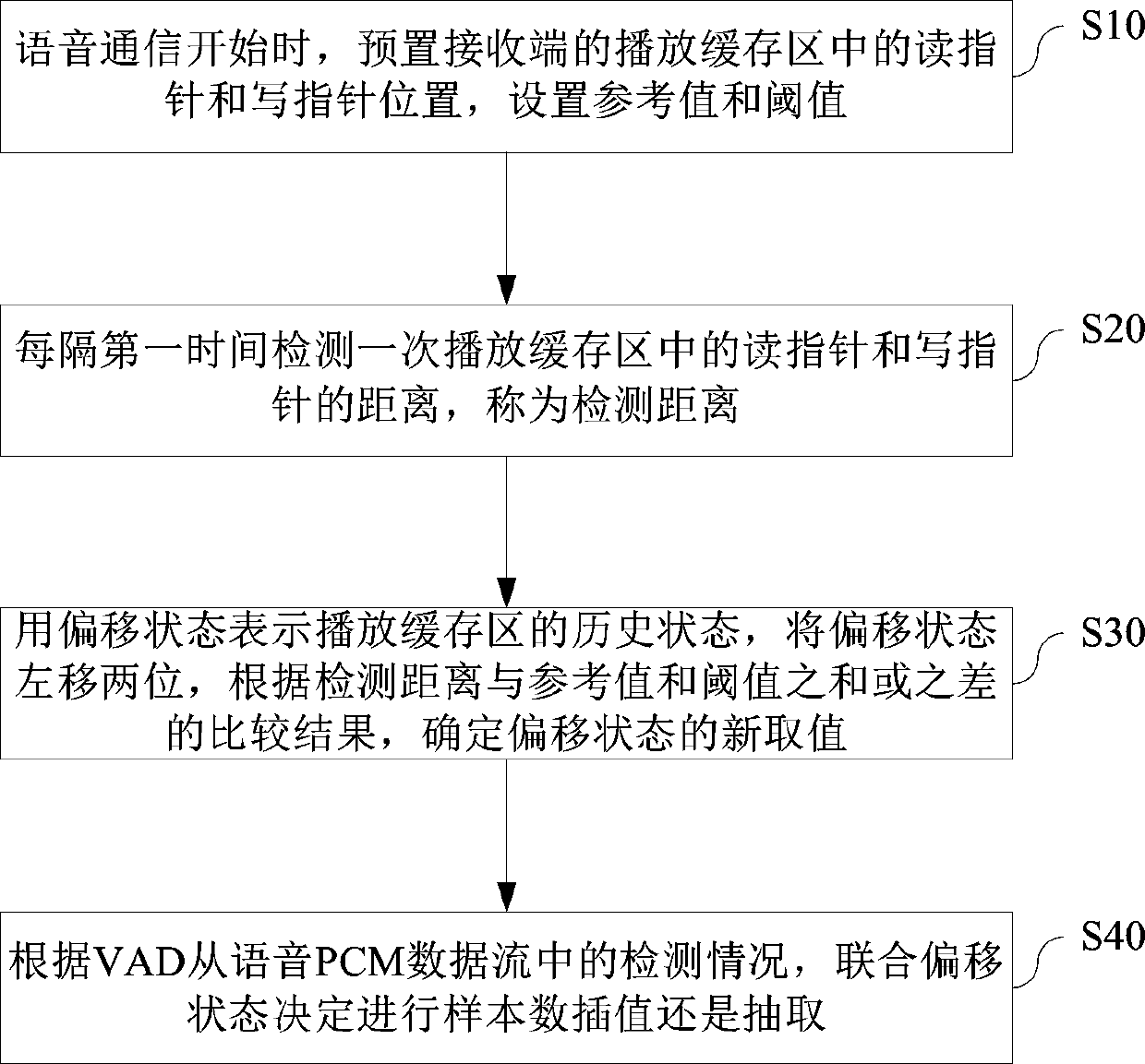 A mobile terminal and its method for processing voice communication