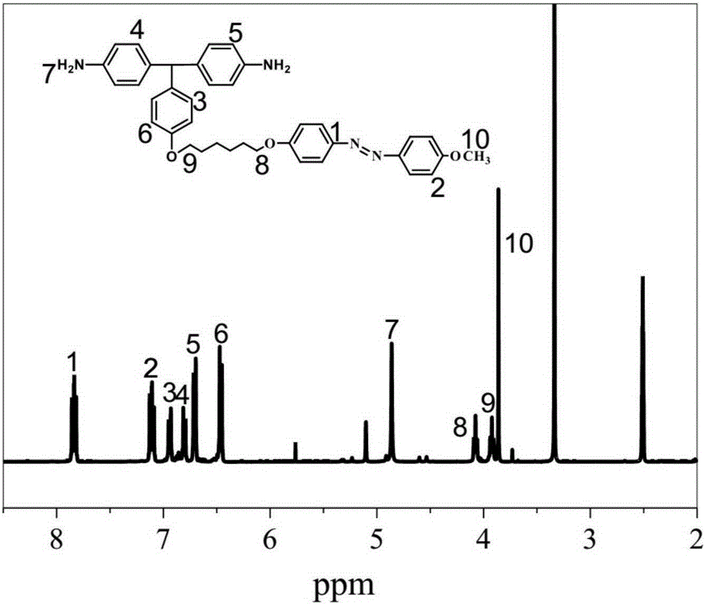 Synthesis of diamine monomer with azo and polyimide prepared from diamine monomer