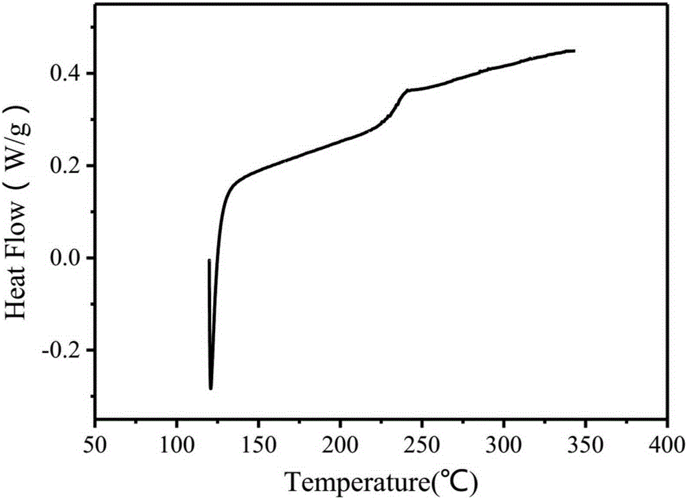 Synthesis of diamine monomer with azo and polyimide prepared from diamine monomer