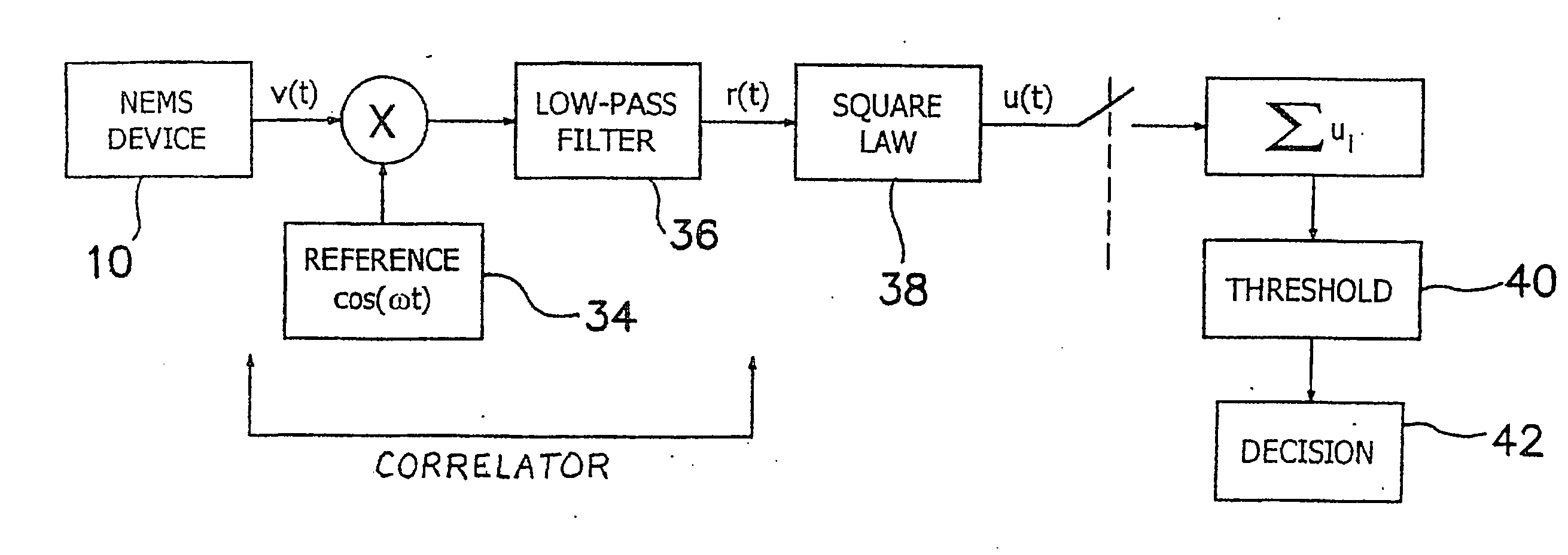 Method and apparatus for providing signal analysis of a bionems resonator or transducer