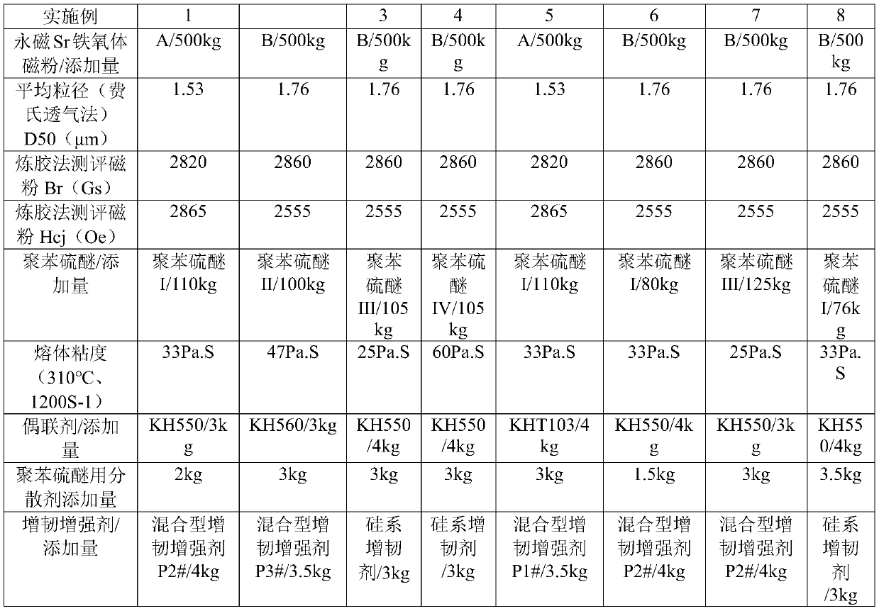 Injection-molded permanent magnetic ferrite magnet and preparation method thereof