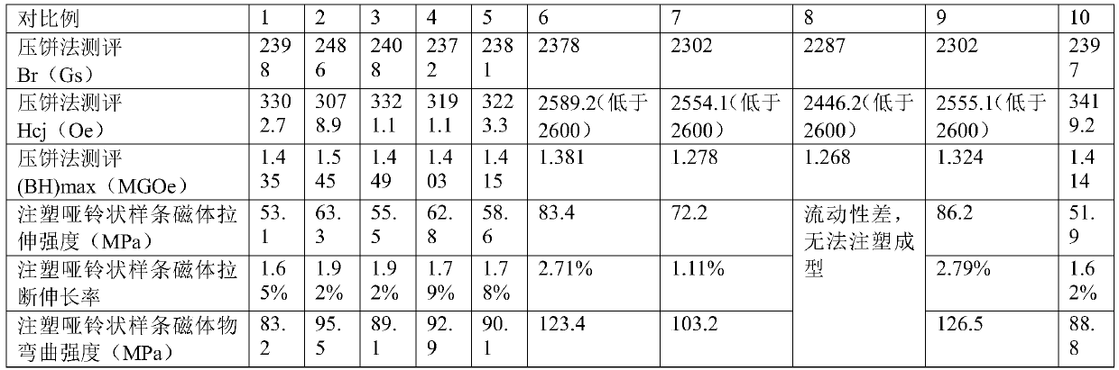 Injection-molded permanent magnetic ferrite magnet and preparation method thereof