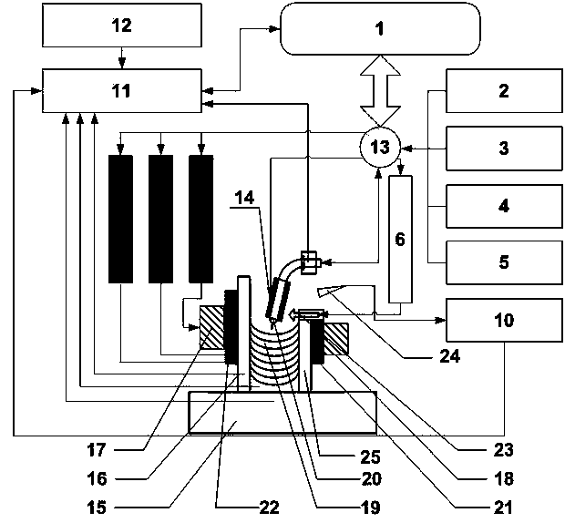 Method and equipment for manufacturing gradient material mould