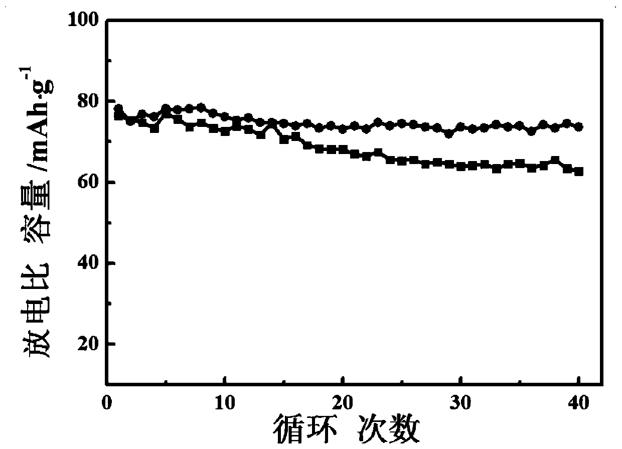 A kind of high temperature resistant aramid fiber lithium ion battery composite diaphragm and preparation method thereof