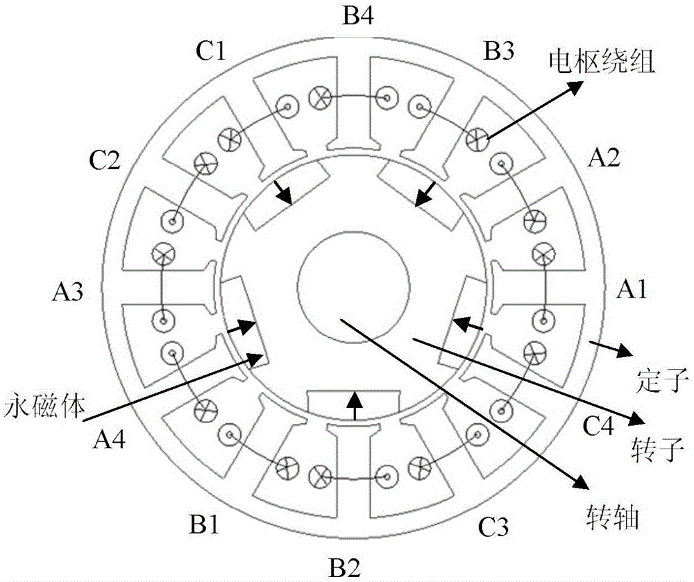 Segmented rotor consequent pole permanent magnet motor