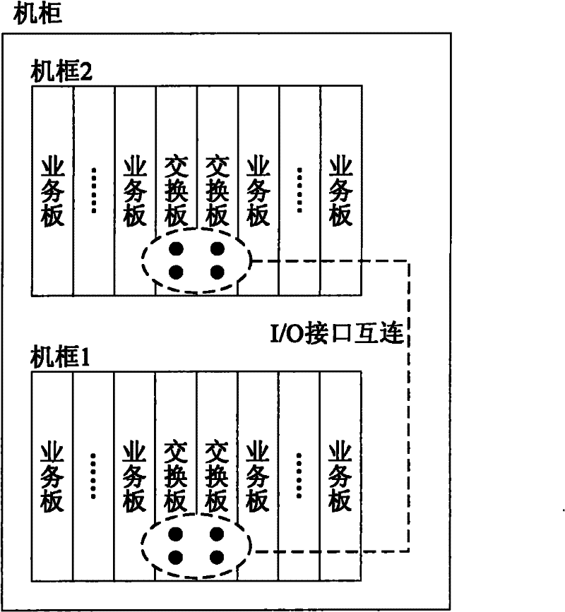 ATCA (Advanced Telecommunications Computing Architecture) exchange system, method and communication device