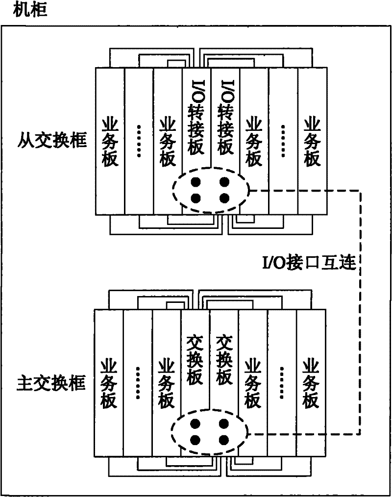 ATCA (Advanced Telecommunications Computing Architecture) exchange system, method and communication device