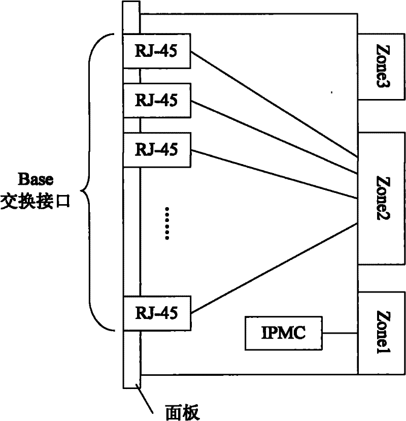 ATCA (Advanced Telecommunications Computing Architecture) exchange system, method and communication device