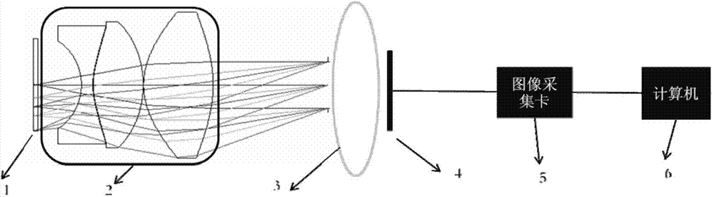 Evaluation method for image quality of near-to-eye display optical lens