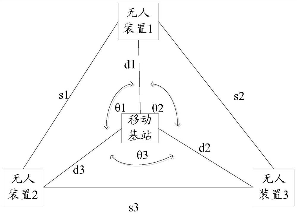 A method and system for correcting the trajectory of an adaptive unmanned device