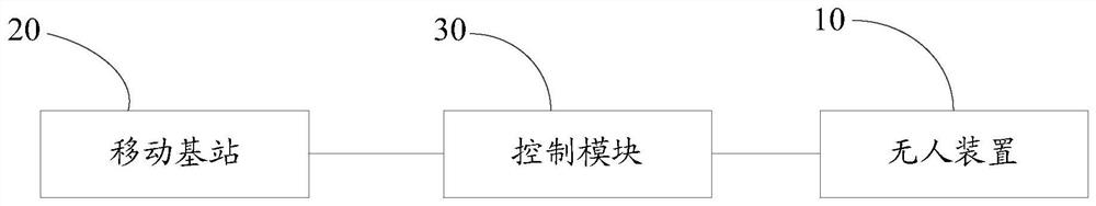 A method and system for correcting the trajectory of an adaptive unmanned device