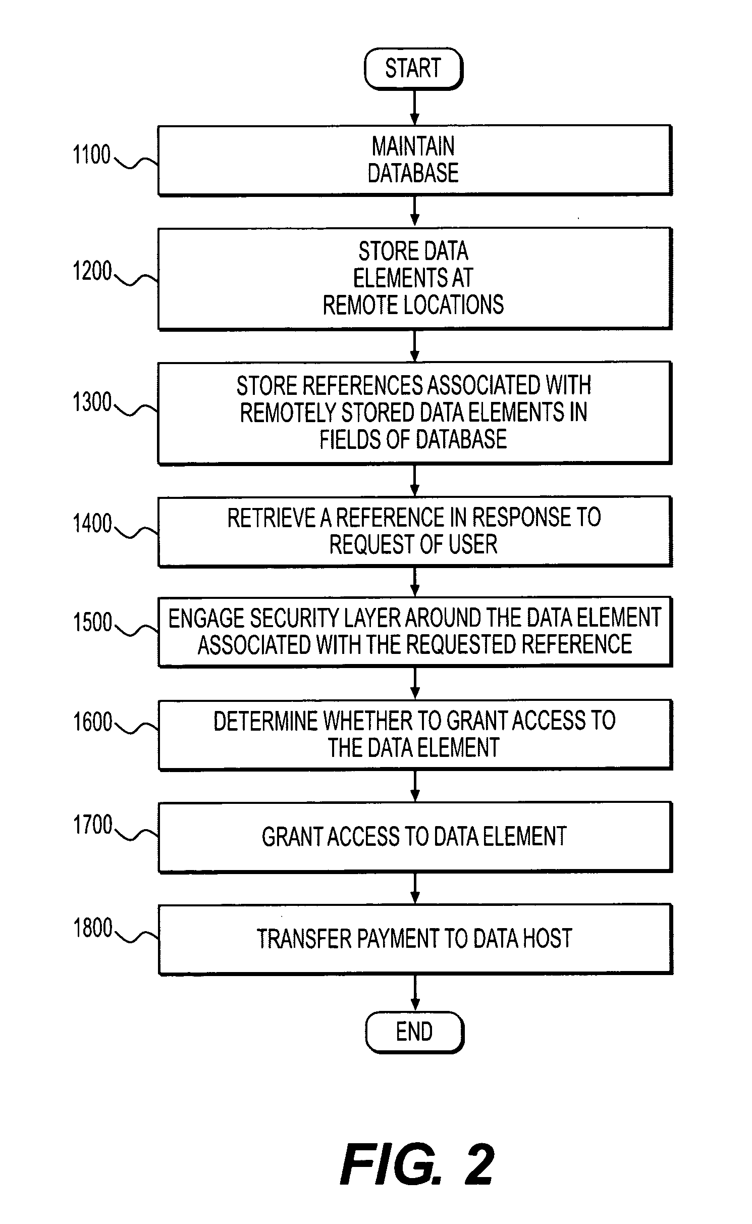 Method and system for database encryption