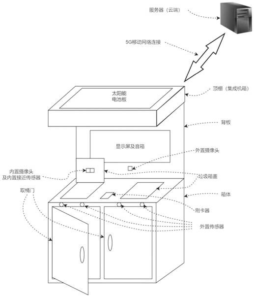 Intelligent garbage can system and garbage throwing guiding method