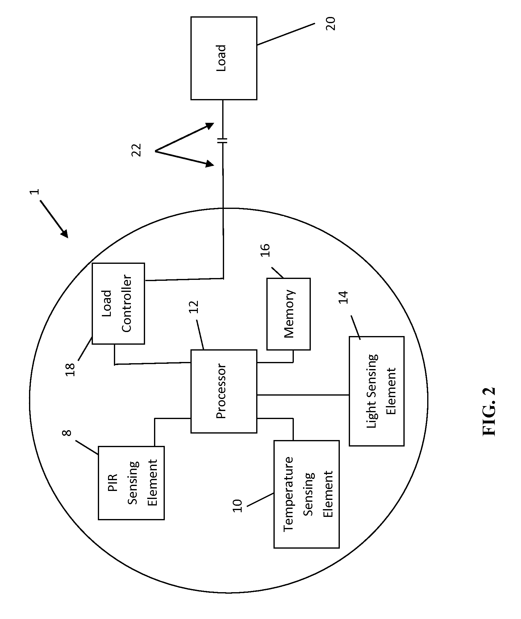System and method for occupancy sensing using adjustable detection and load control profile