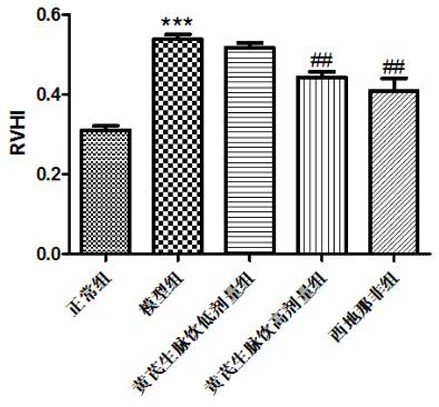 Application of Huangqi Shengmai Decoction in the preparation of pulmonary arterial hypertension medicine