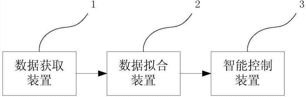 Intelligent heating network control method and system