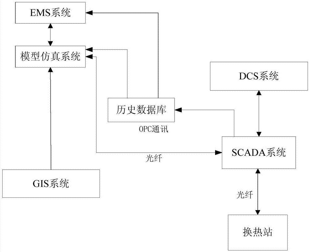 Intelligent heating network control method and system