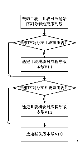 Method and system for remotely updating terminal equipment program