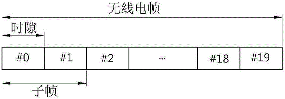 Method for performing cell search procedure and user equipment for performing search procedure on basis of search signal in wireless communication system