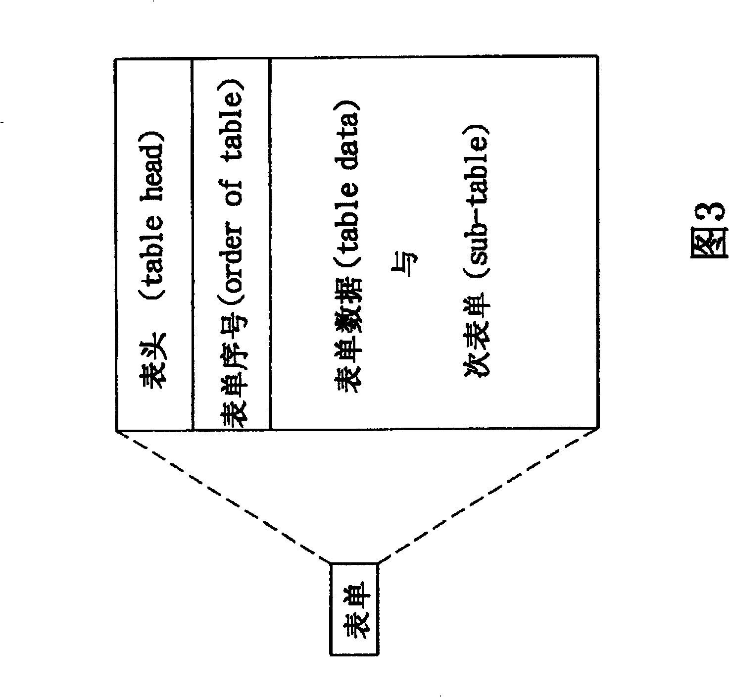 Audio and video disc data structure and operating method