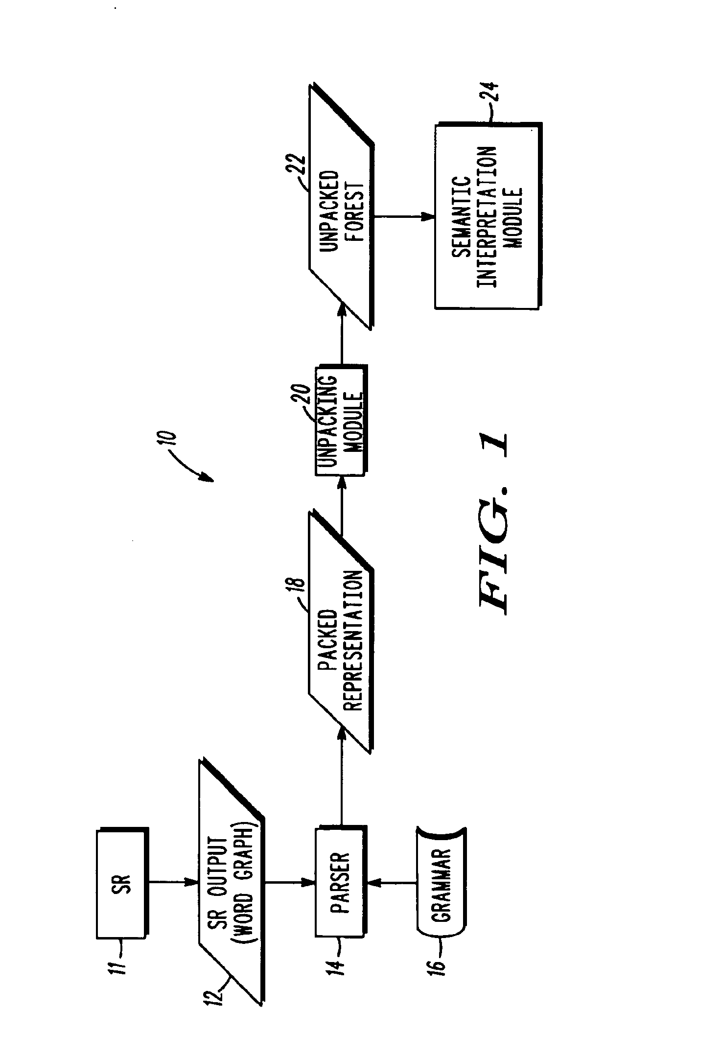System and method of decoding a packed representation of multiple parses
