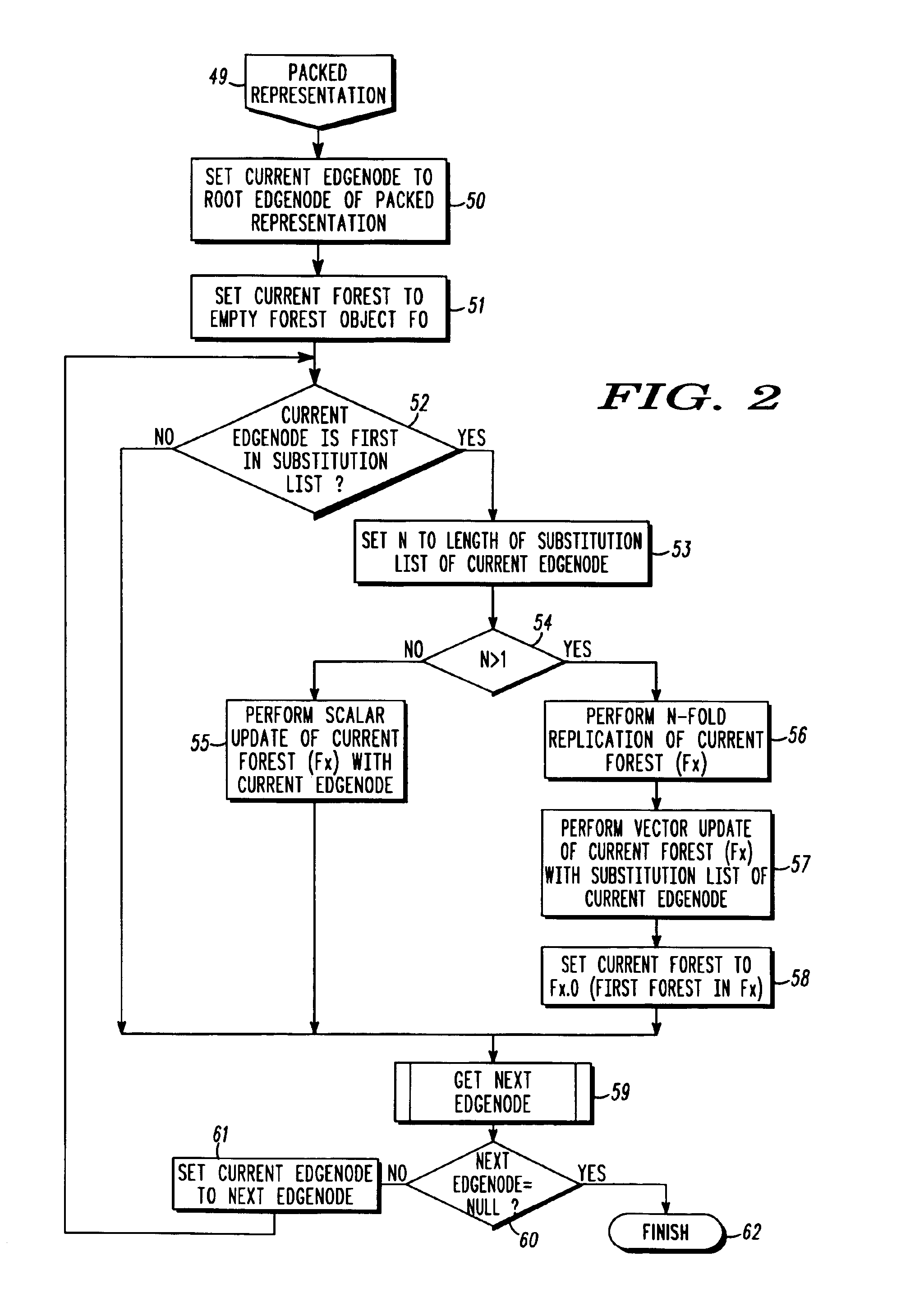 System and method of decoding a packed representation of multiple parses